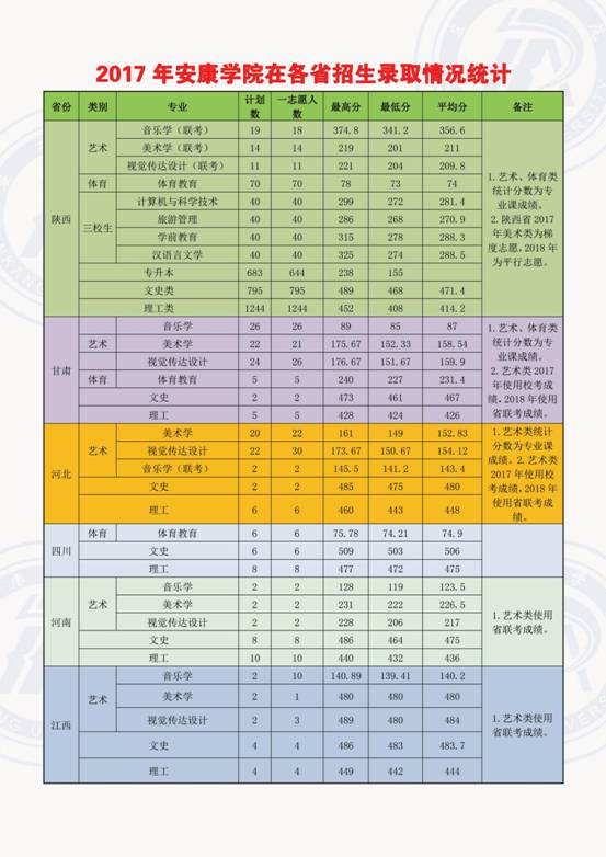 Beat365唯一官方网站在各省录取情况1