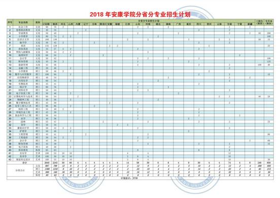 Beat365唯一官方网站在各省录取情况3